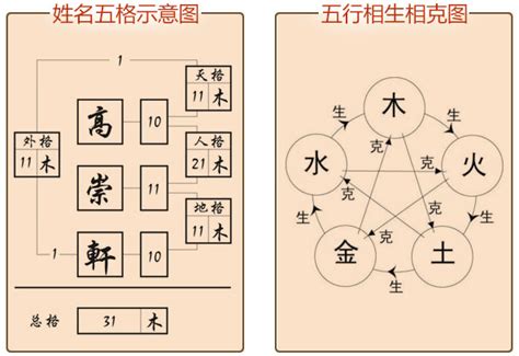 姓名学分析|姓名测试